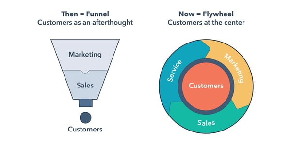 marketing flywheel