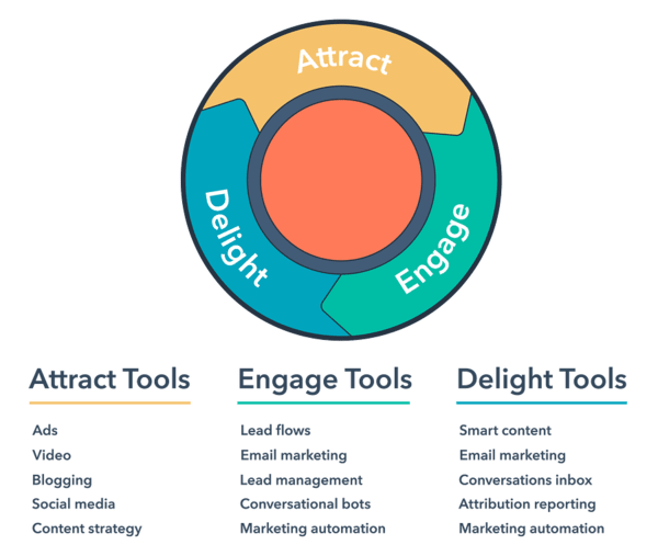 IM-marketing-hub-tools-1