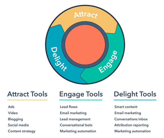 inbound marketing strategy