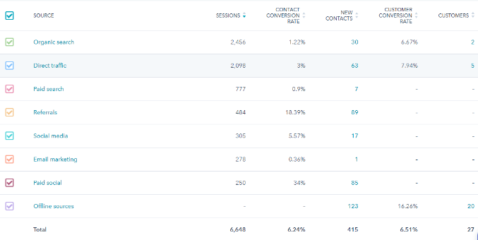 digital marketing measurement