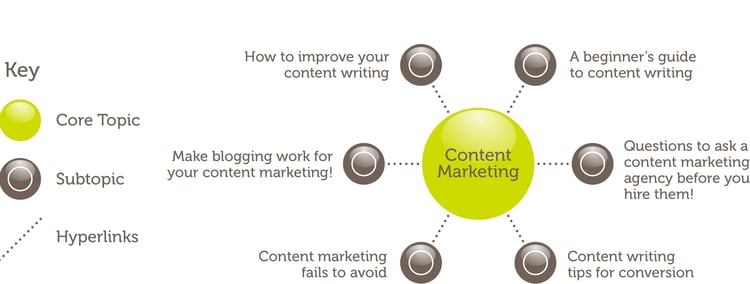 B2B Content marketing strategy