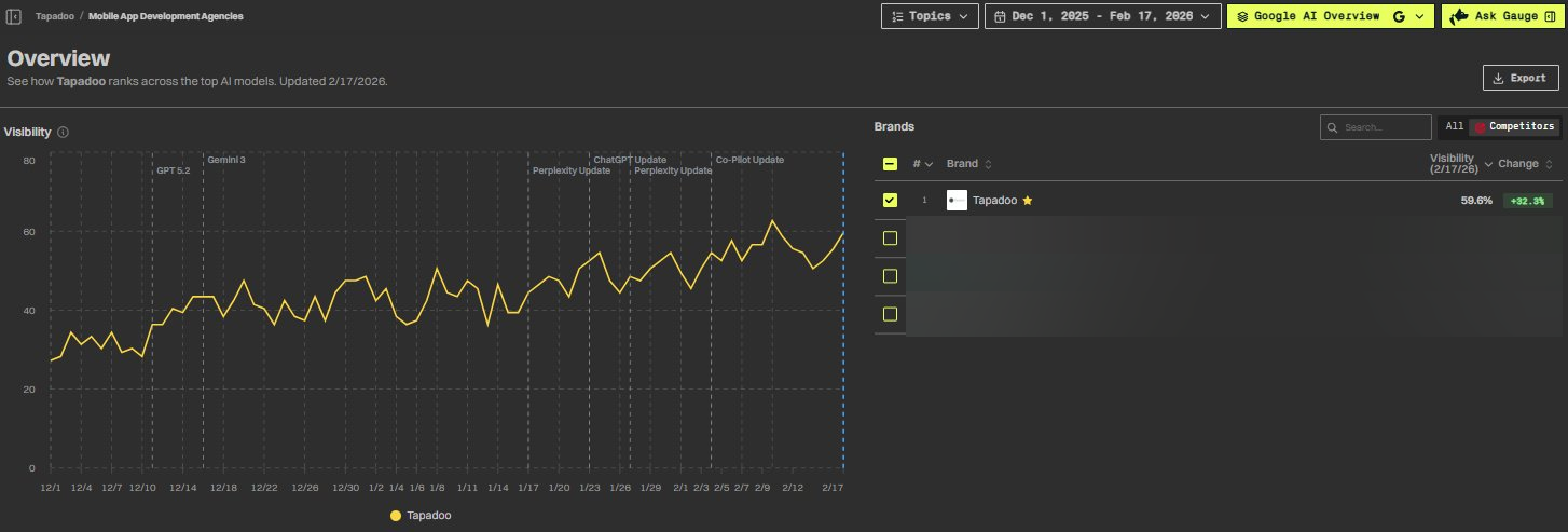 gauge-ai-overviews-blurred