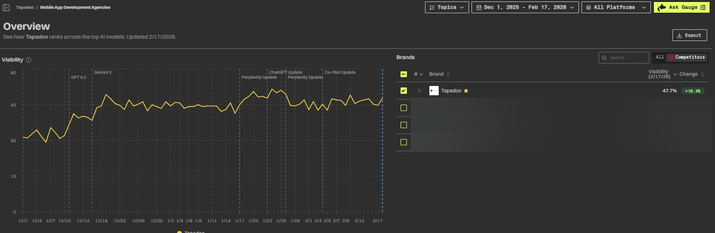 gauge-all-platforms-blurred (1)
