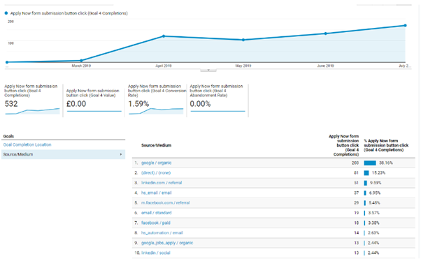 google analytics