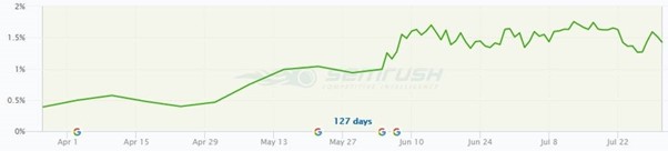 month five