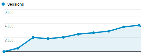 sessions graph