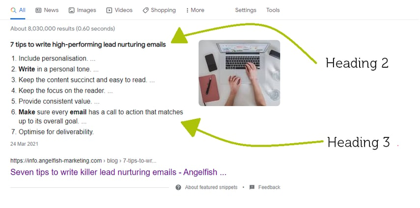 Example of content optimisation using different headers in Google search results