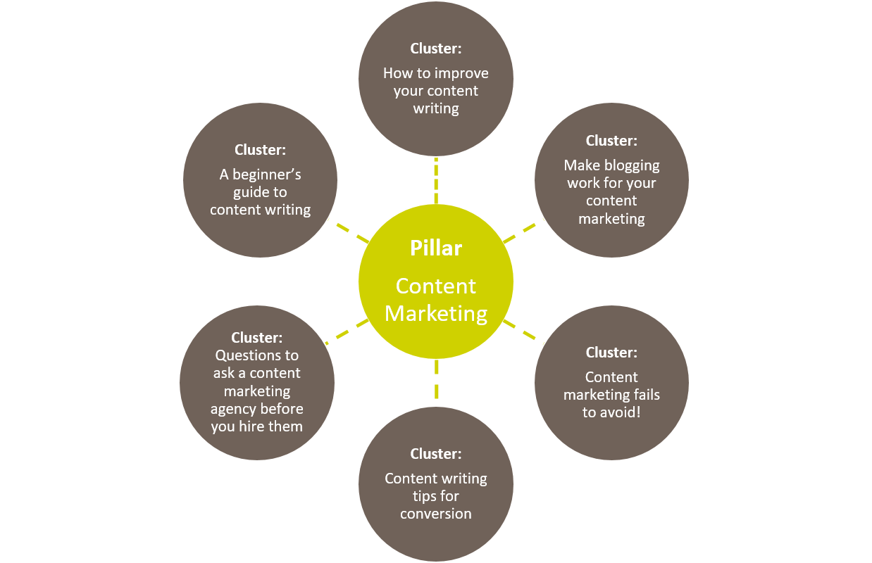 The evolution of SEO: what’s next for content?
