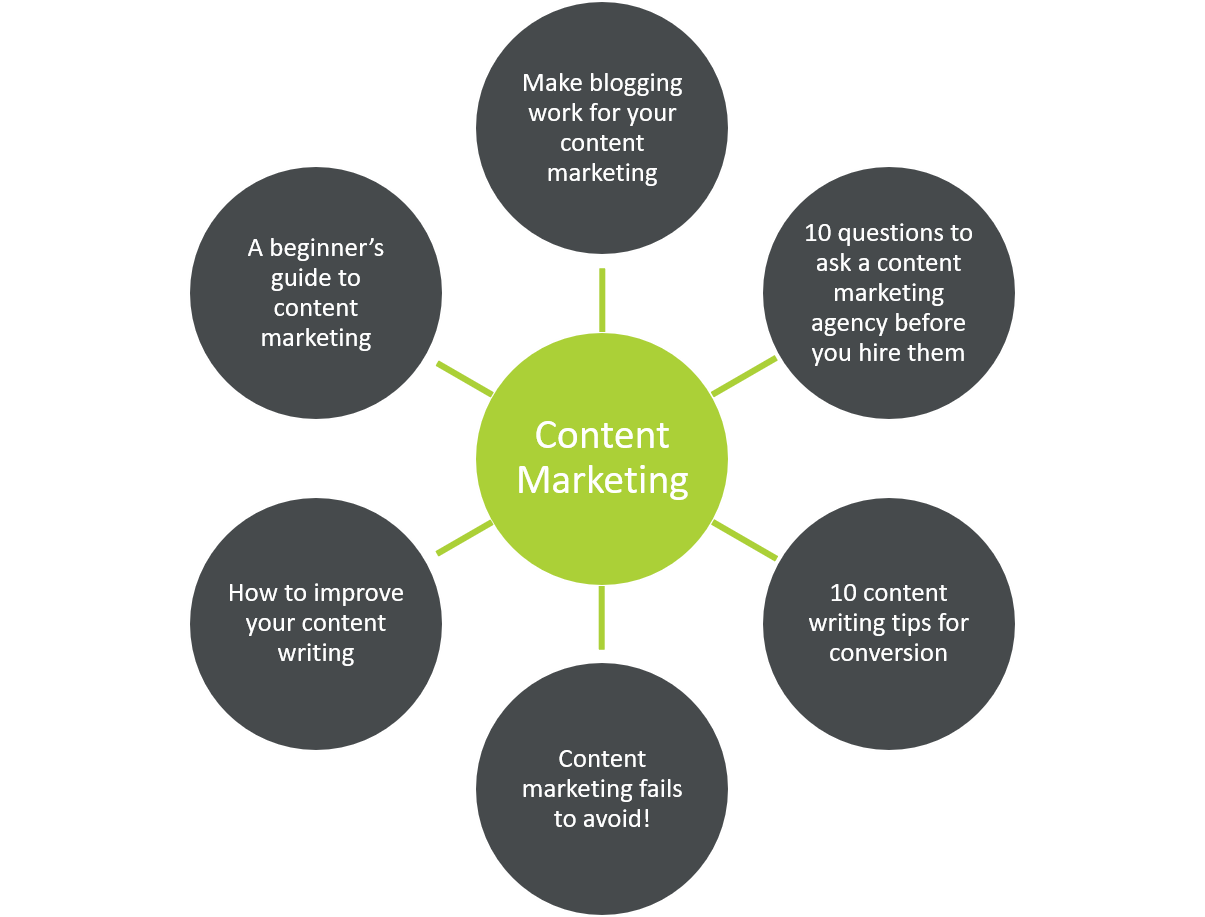 <span id="hs_cos_wrapper_name" class="hs_cos_wrapper hs_cos_wrapper_meta_field hs_cos_wrapper_type_text" style="" data-hs-cos-general-type="meta_field" data-hs-cos-type="text" >Building Topic Clusters For Recruitment SEO: Everything You Need To Know</span>